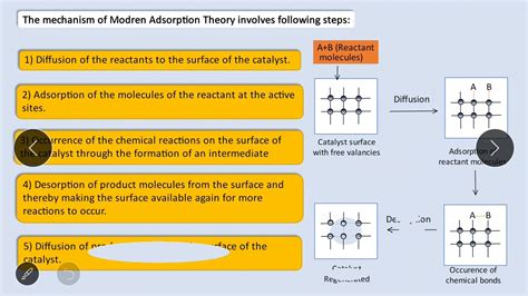 Surface Chemistry: Part 5 .